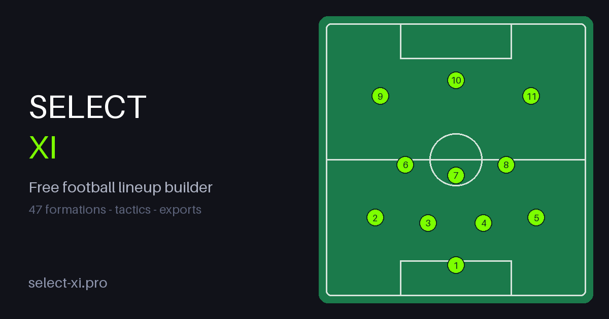Select XI lineup builder